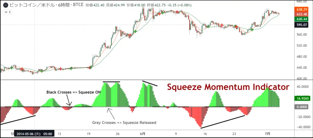 squeeze momentum indicator lazy bear tos